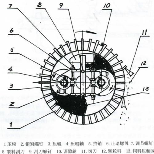 生物質(zhì)顆粒機(jī)壓輥與環(huán)模的間隙該怎么調(diào)整？