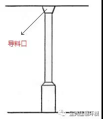 顆粒機(jī)環(huán)模模具專業(yè)術(shù)語集錦