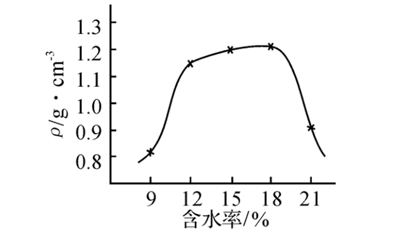 秸稈顆粒機(jī)
