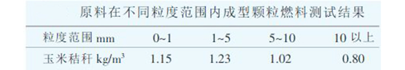 秸稈顆粒機(jī)