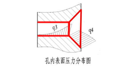 顆粒機環(huán)模報廢